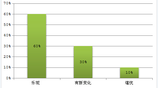 环保气体柜的市场使用分析1