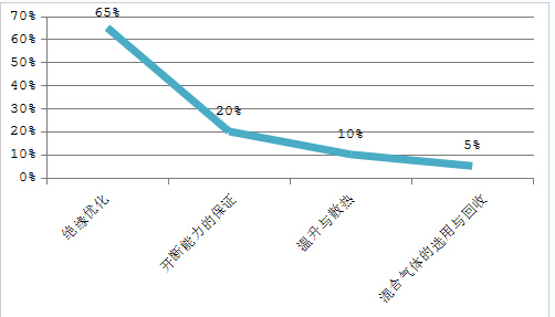 环保气体柜的市场使用分析4