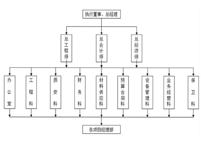 组织架构